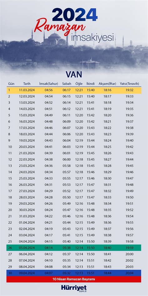 VAN IFTAR TIME İMSAKİYE 2024 ဒီနေ့ ဗန်မှာ iftar/sahur ဘယ်အချိန်ရှိမှာလဲ၊ iftar မရောက်ခင် ဘယ်လောက်ကြာမှာလဲ၊ ဘယ်အချိန်အစာရှောင်မလဲ။